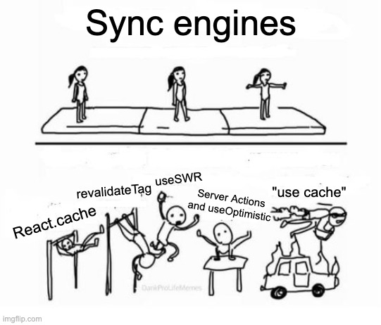 Mental gymnastics meme applied to traditional caching approaches